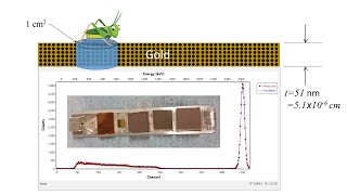 Rutherford Backscattering Spectroscopy RBS Analysis of a Thin Metal Film using SIMNRA [upl. by Hibbitts]