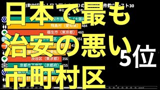 【治安が悪い場所】市町村区の人口1万人当たりの犯罪件数トップ30【バーチャートレース】 [upl. by Diann]