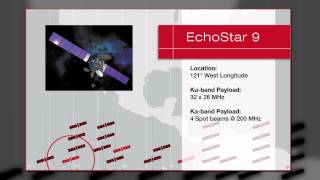 EchoStar Satellite Services [upl. by Oelak]