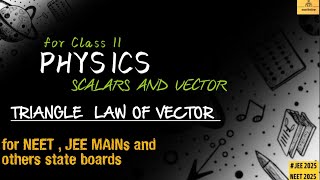 Triangle LAW of VECTOR Addition [upl. by Natividad]