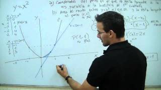 Area entre funciones 01 BACHILLERATO integral definida [upl. by Nosiaj643]