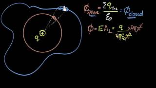 Gauss law logical proof any closed surface  Electric charges amp fields  Physics  Khan Academy [upl. by Oirasor]