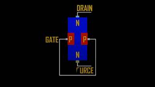 JFETjunction field effect transistor explained in animationHOW DOES JFET WORKS jfet transistor [upl. by Solon551]