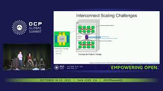 Optical Interconnects for AIML [upl. by Dian]