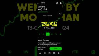 CARVANA STOCK PRICE MOVEMENT  ROBINHOOD STOCK MARKET INVESTING [upl. by Lanuk]