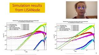 Revisitation of the Time Delay Interferometry technique for LISA and instrument diagnostics [upl. by Delaine559]