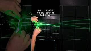 How Your Eyes and Astigmatism Work 👀 shorts [upl. by Tucker]