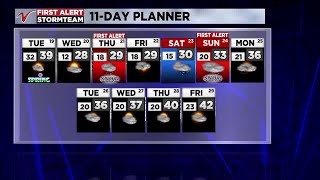 Noon Weather March 19 [upl. by Aiht]