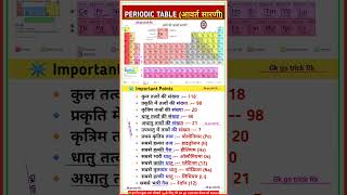 Periodic Table  आवर्त सारणी  तत्व संकेत व परमाणु संख्या science Shorts [upl. by Brader]