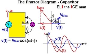 Physics 491 RCL Circuits amp Phasors 8 of 24 Phasor Diagram  Capacitor [upl. by Calore]