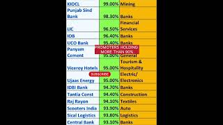 Promoter holding more Than 90 earnmoney stockmarket trading stockexchange [upl. by Treblihp]