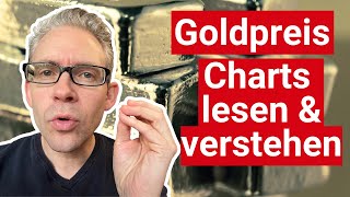 Goldpreis  droht die harte Landung [upl. by Alf]