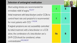 Antiangina treatment in Chronic Coronary Syndrome ESC 2024English DrFawad Farooq [upl. by Greeley562]