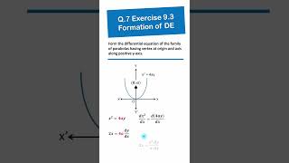 Form the differential equation of the family of parabolas having vertex at origin and foci on yaxis [upl. by Niwrehs844]