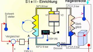 Regelkreis Kühlschrank [upl. by Hoseia]
