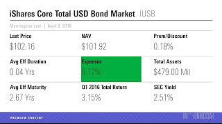 The Whole Bond Market for a Slim Fee [upl. by Etterraj]