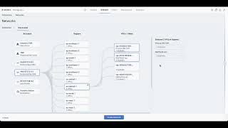 Unified MultiCloud Security with Prosimo and Check Point Zero Trust Made Easy [upl. by Uta]