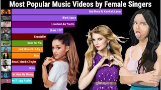 Most Viewed Songs on Youtube by Female Singers Each Month Updated 20092023 [upl. by Eddina]