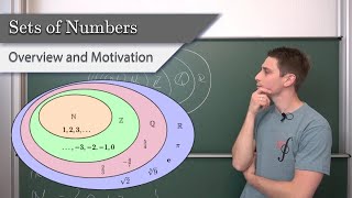 Sets of Numbers 1  Introduction Motivation and Overview [upl. by Lorak386]