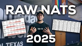 Changes to USA Powerlifting 2025 Raw Nationals [upl. by Ahsilat]