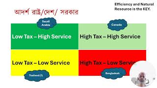 Bangladesh 2 0 [upl. by Severen]