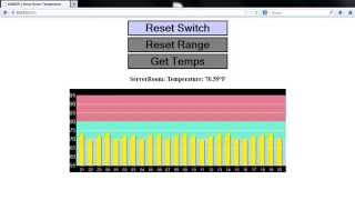 Raspberry Pi temperature monitor PART2  logging charting amp notification [upl. by Ameekahs]