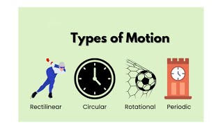 6th science textbook solutions 9  motion and type of motion [upl. by Aisile718]