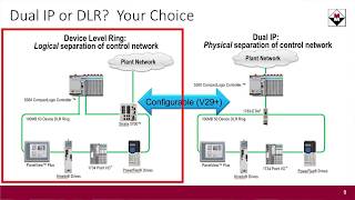 Introduction to the new Rockwell 5380 L8 Based CompactLogix Automation Controllers [upl. by Nitsur]