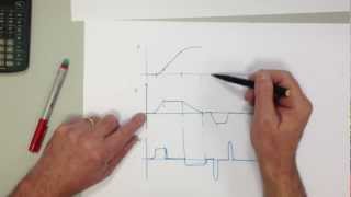 Physik Kinematik Teil 2 xt vt und at Diagramme [upl. by Ahsaelat]