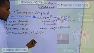 General Science  Unit3  Inorganic Compounds  part4  Somali [upl. by Emili]