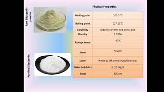 Industrial production estimation and utilization of Diosgenin [upl. by Chadburn]