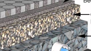 Stormwater Runoff Solution Permeable Interlocking Concrete Pavement [upl. by Anival]