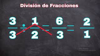 COMO DIVIDIR FRACCIONES [upl. by Thomey762]