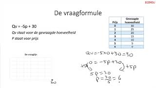 de vraaglijn uitgelegd kort [upl. by Edmee]