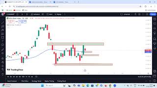 BankNifty  Pullback  Support amp Resistance zone  Targert 54500  Double Bottom  Option Trading [upl. by Noirret137]