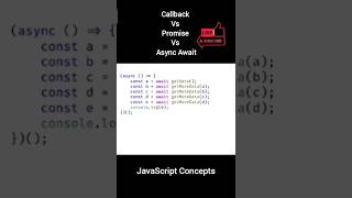 callback vs promise vs async await javascript shorts [upl. by Klehm]