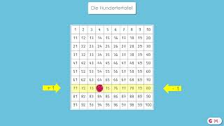 Die Hundertertafel  Teil 1  Einführung Klasse 2 [upl. by Nodababus]