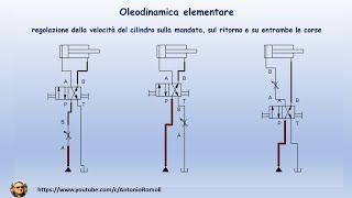 Oleodinamica elementare Regolazione della velocità sulla mandata sul rientro su entrambe le corse [upl. by Hanan]