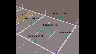 Grade Slabs Expansion Joints [upl. by Monteith145]