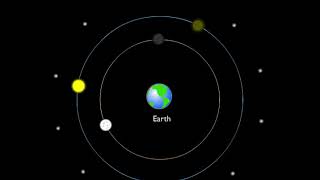 Geocentric Model Animation [upl. by Sheryl]