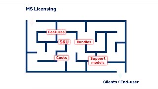 4 Aspects to Consider when Choosing and Maintaining Your Microsoft Solution [upl. by Turnbull]