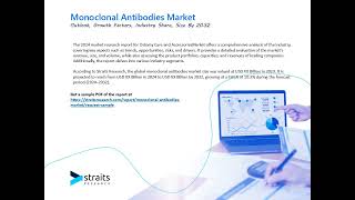 Monoclonal Antibodies Market Expansion Strategies Unlocking New Growth Avenues [upl. by Allisan]