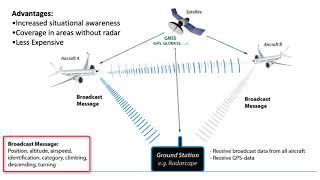 Cyber Threats to Aircraft Systems 2 of 3 [upl. by Cullan379]