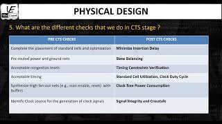 L5S1Interview Checks at the CTS stage [upl. by Hedi]