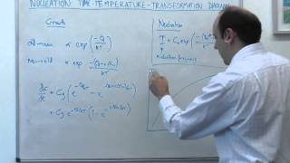 81 MSE104 Nucleation TTT diagrams [upl. by Aselehc]