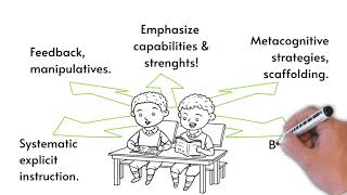 Facts and Myths about Intellectual Disabilities [upl. by Oina]