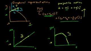 2D Kinematics [upl. by Siuraj]