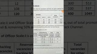 Telangana RRBAPGVB Vacancies FY 202425🔥🔥ibps rrb rrbpo rrbclerk ibpsrrb ibpsrrbpo bank [upl. by Trinidad]