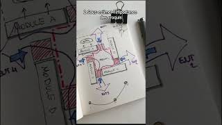 Mon top 4 des erreurs à éviter pour réussir tes études d’architecture [upl. by Ledeen]