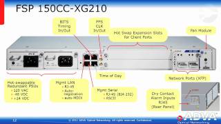 Announcing the FSP 150CCXG210 [upl. by Akihsar]